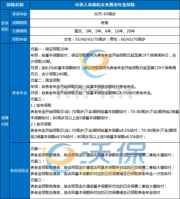 中英人寿福佑未来养老年金保险产品介绍收益案例演示+现金价|凯