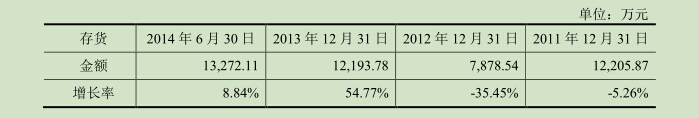 |凯发精英体育真人盘口新闻源 财富源”